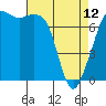 Tide chart for Strawberry Bay, Cypress Island, Washington on 2023/04/12