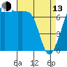Tide chart for Rosario Strait, Strawberry Bay, Cypress Island, Washington on 2023/04/13