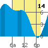 Tide chart for Strawberry Bay, Cypress Island, Washington on 2023/04/14