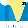 Tide chart for Rosario Strait, Strawberry Bay, Cypress Island, Washington on 2023/04/25