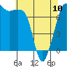 Tide chart for Rosario Strait, Strawberry Bay, Cypress Island, Washington on 2023/05/10