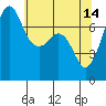 Tide chart for Rosario Strait, Strawberry Bay, Cypress Island, Washington on 2023/05/14