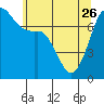 Tide chart for Rosario Strait, Strawberry Bay, Cypress Island, Washington on 2023/05/26