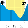 Tide chart for Rosario Strait, Strawberry Bay, Cypress Island, Washington on 2023/05/27
