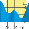 Tide chart for Strawberry Bay, Cypress Island, Washington on 2023/06/11