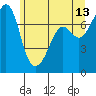 Tide chart for Rosario Strait, Strawberry Bay, Cypress Island, Washington on 2023/06/13