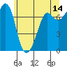 Tide chart for Strawberry Bay, Cypress Island, Washington on 2023/06/14