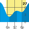 Tide chart for Strawberry Bay, Cypress Island, Washington on 2023/06/27