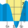 Tide chart for Rosario Strait, Strawberry Bay, Cypress Island, Washington on 2023/06/7