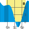 Tide chart for Rosario Strait, Strawberry Bay, Cypress Island, Washington on 2023/06/8