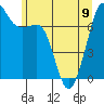 Tide chart for Rosario Strait, Strawberry Bay, Cypress Island, Washington on 2023/06/9