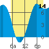 Tide chart for Cypress Island, Strawberry Bay, Washington on 2023/07/14