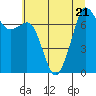 Tide chart for Cypress Island, Strawberry Bay, Washington on 2023/07/21