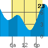 Tide chart for Cypress Island, Strawberry Bay, Washington on 2023/07/23