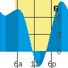 Tide chart for Cypress Island, Strawberry Bay, Washington on 2023/07/6