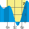 Tide chart for Cypress Island, Strawberry Bay, Washington on 2023/07/7