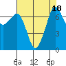 Tide chart for Strawberry Bay, Cypress Island, Washington on 2023/08/18
