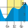 Tide chart for Strawberry Bay, Cypress Island, Washington on 2023/08/23