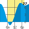 Tide chart for Strawberry Bay, Cypress Island, Washington on 2023/08/27