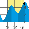 Tide chart for Rosario Strait, Strawberry Bay, Cypress Island, Washington on 2023/09/4