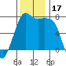 Tide chart for Rosario Strait, Strawberry Bay, Cypress Island, Washington on 2023/11/17
