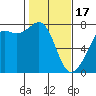 Tide chart for Rosario Strait, Strawberry Bay, Cypress Island, Washington on 2024/02/17
