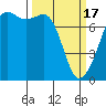 Tide chart for Rosario Strait, Strawberry Bay, Cypress Island, Washington on 2024/03/17