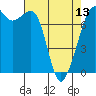 Tide chart for Rosario Strait, Strawberry Bay, Cypress Island, Washington on 2024/04/13