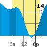 Tide chart for Rosario Strait, Strawberry Bay, Cypress Island, Washington on 2024/04/14