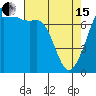 Tide chart for Rosario Strait, Strawberry Bay, Cypress Island, Washington on 2024/04/15