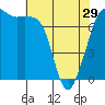 Tide chart for Rosario Strait, Strawberry Bay, Cypress Island, Washington on 2024/04/29