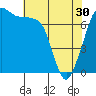Tide chart for Rosario Strait, Strawberry Bay, Cypress Island, Washington on 2024/04/30