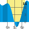 Tide chart for Strawberry Bay, Cypress Island, Washington on 2024/05/11