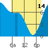 Tide chart for Strawberry Bay, Cypress Island, Washington on 2024/05/14