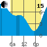 Tide chart for Strawberry Bay, Cypress Island, Washington on 2024/05/15