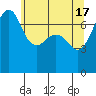 Tide chart for Strawberry Bay, Cypress Island, Washington on 2024/05/17