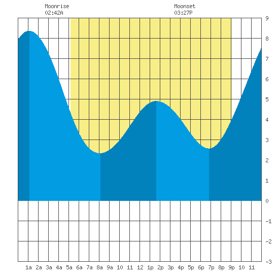 Tide Chart for 2024/06/1