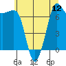 Tide chart for Strawberry Bay, Cypress Island, Washington on 2025/07/12