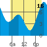 Tide chart for Strawberry Bay, Cypress Island, Washington on 2025/07/16