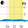 Tide chart for Stuart, St. Lucie River, Florida on 2021/03/21