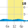 Tide chart for Stuart, St. Lucie River, Florida on 2021/04/18