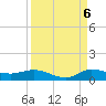 Tide chart for Stuart, St. Lucie River, Florida on 2022/09/6
