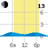 Tide chart for Stuart, St. Lucie River, Florida on 2023/04/13