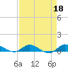 Tide chart for Stuart, St. Lucie River, Florida on 2023/04/18