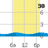 Tide chart for Stuart, St. Lucie River, Florida on 2023/04/30