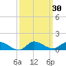 Tide chart for Stuart, St. Lucie River, Florida on 2023/09/30