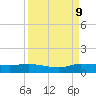 Tide chart for Stuart, St. Lucie River, Florida on 2023/09/9