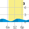Tide chart for Stuart, St. Lucie River, Florida on 2023/10/3