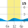 Tide chart for Stuart, St. Lucie River, Florida on 2023/11/15