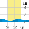 Tide chart for Stuart, St. Lucie River, Florida on 2023/11/18
